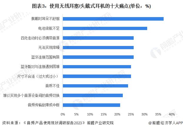 机消费者需求及趋势分析 市场逐渐成熟适用人群不断扩大Long8国际平台登录入口2