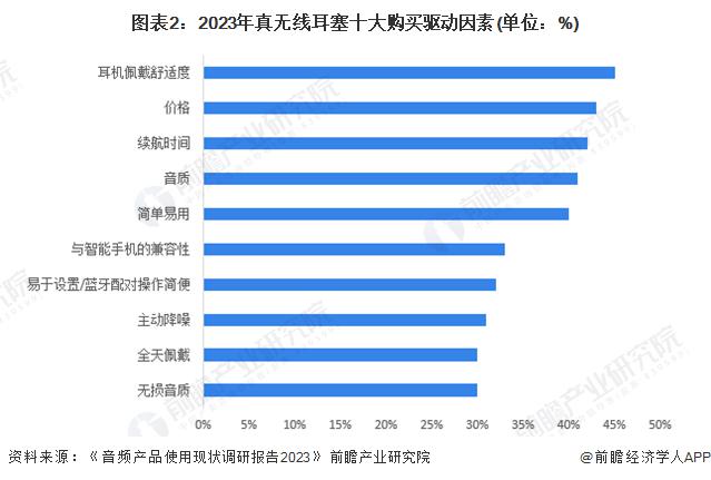 机消费者需求及趋势分析 市场逐渐成熟适用人群不断扩大Long8国际平台登录入口2024 年中国开放式耳(图2)