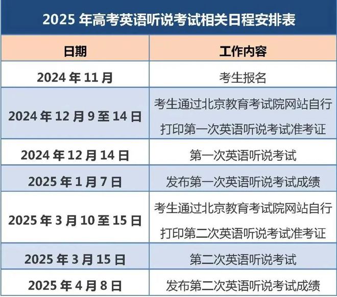 14日开考！这些事项考生要注意long8唯一中国网站12月(图2)