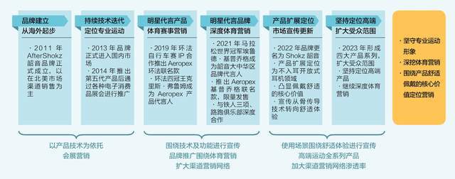 ：隐形冠军的新质生产力龙8国际唯一韶音耳