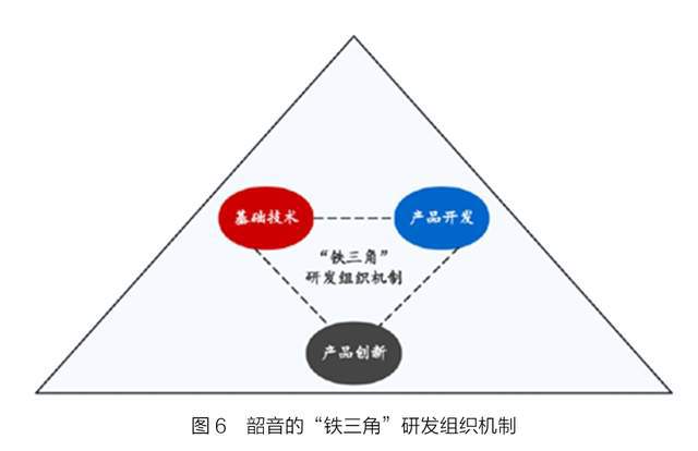 ：隐形冠军的新质生产力龙8国际唯一韶音耳机(图11)